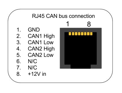 The bus node provides the male pins of the connector. . Rj45 can bus pinout